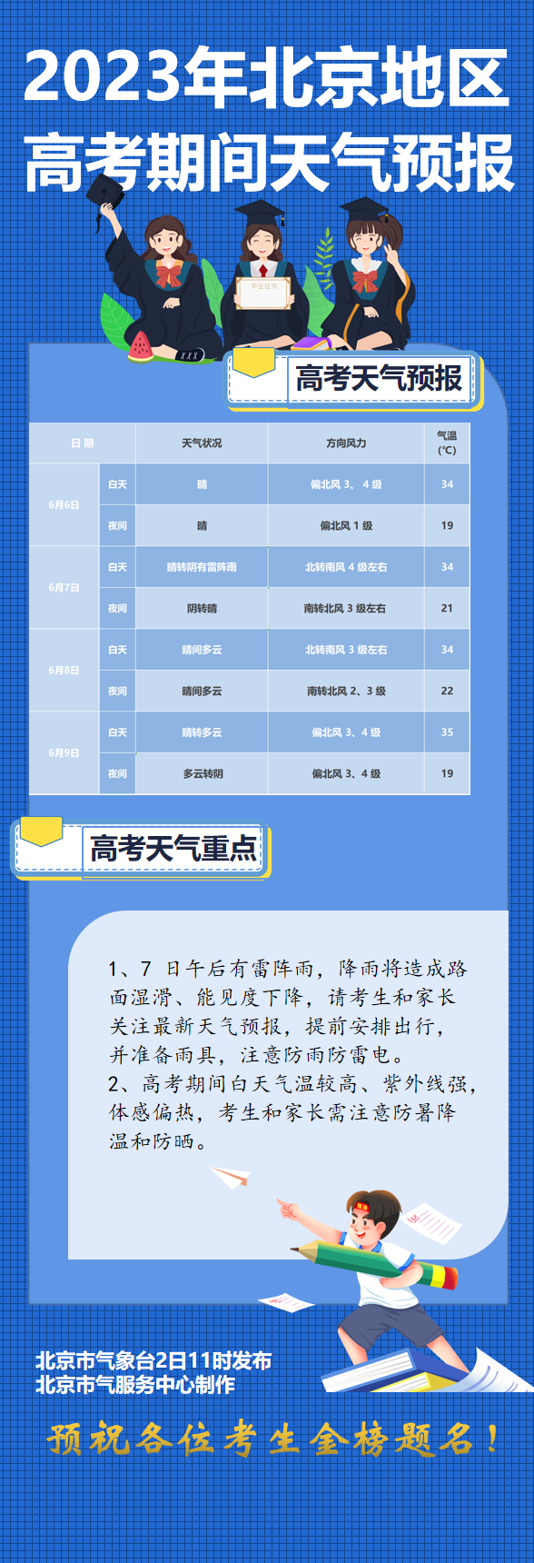 2023年北京高考天气预告（2022年北京高考期间天气预报）