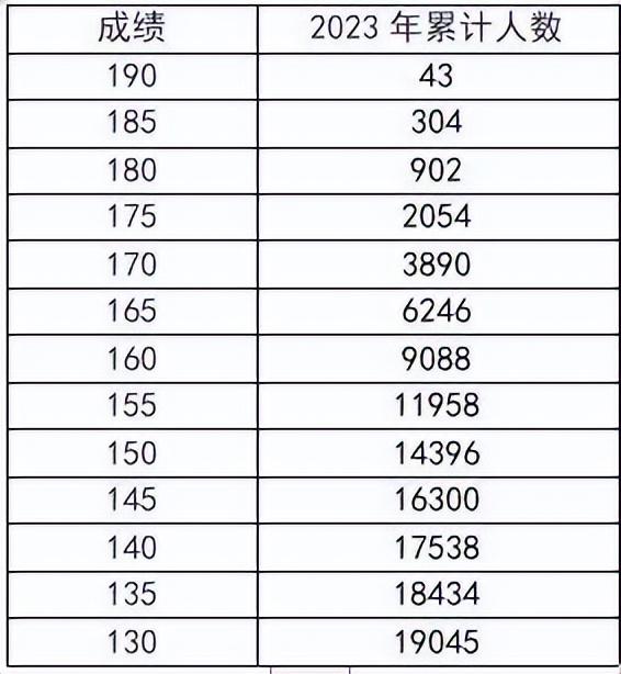 河南2023高招艺考成绩公布（河南2023高招艺考成绩公布了吗）