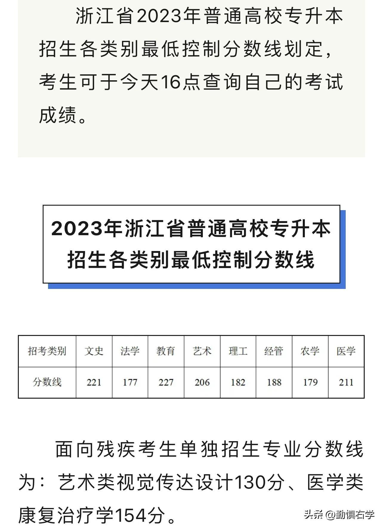 2023年专升本分数线发布（2023年专升本分数线发布了吗）
