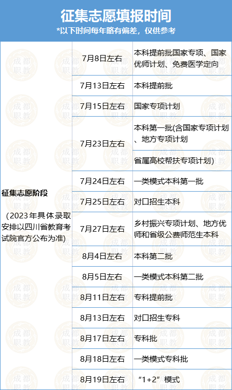 2023四川高考进程表，建议收藏（2023年四川省高考模式）