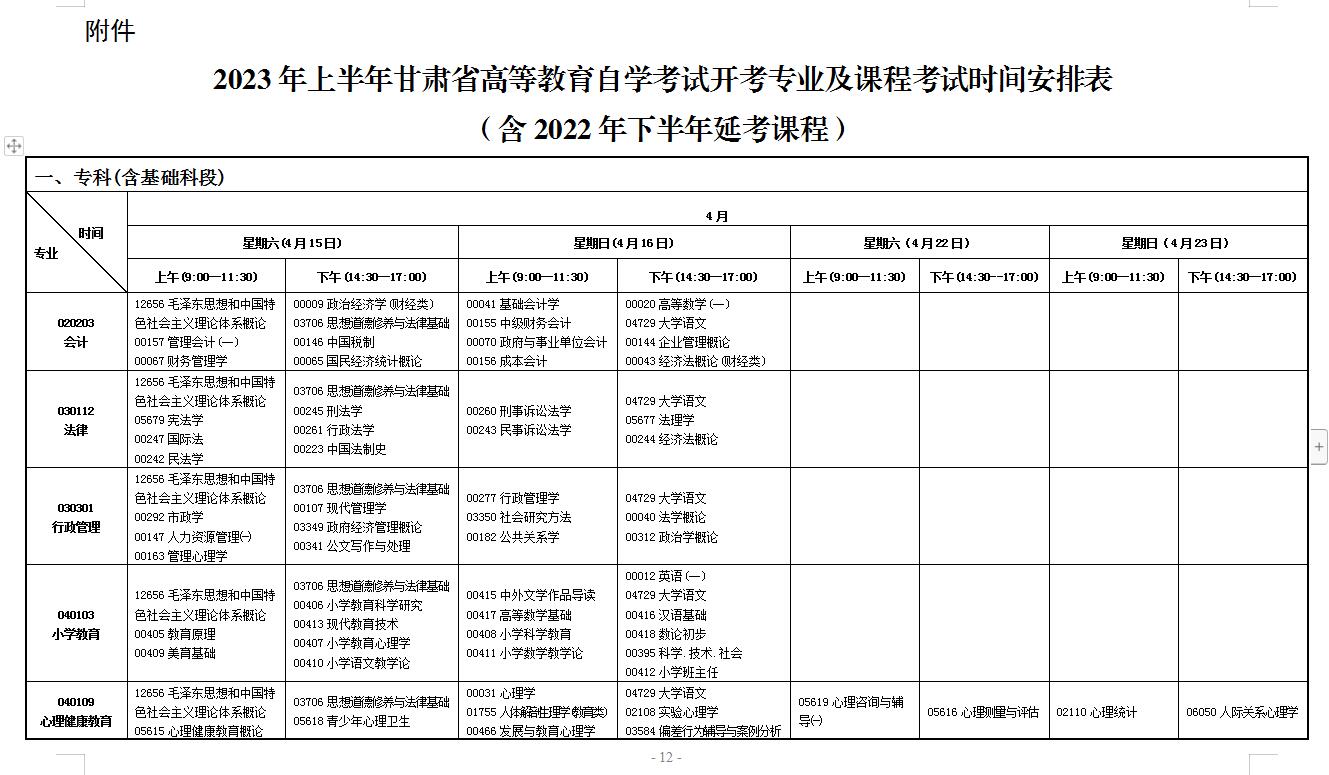 2023年甘肃高考自考报名简述（2021年甘肃自考本科报考时间）