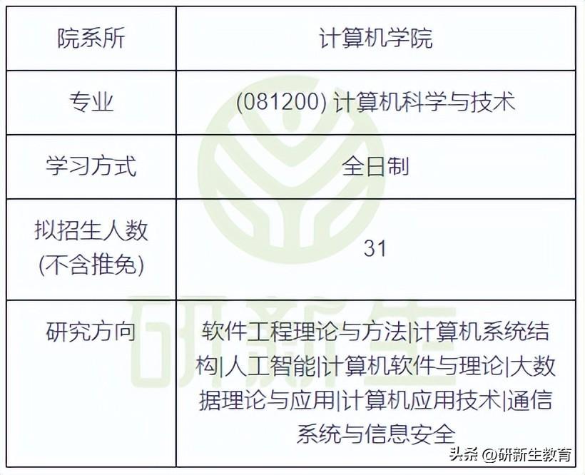 中南大计算机24考分析（中南大学计算机考研分数线2022）