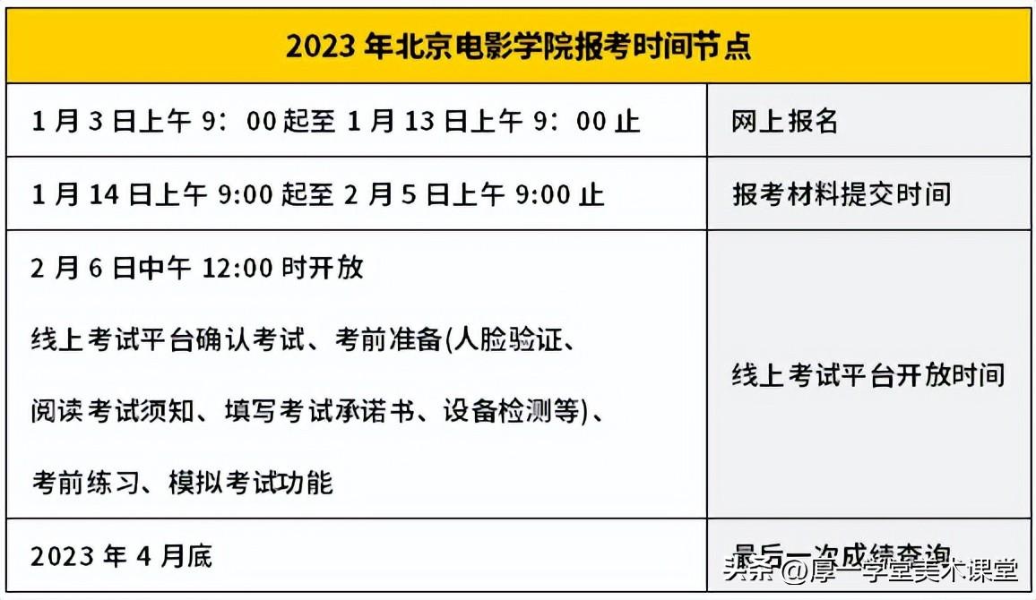 北京电影学院2023美术专业考试新科目（北京电影学院2023美术专业考试新科目有哪些）