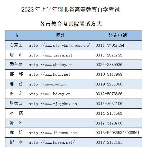 河北省2023年自考时间确定（河北省2023年自考时间确定表）